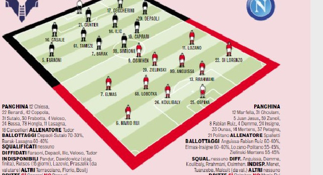 Verona-Napoli probabili formazioni Gazzetta