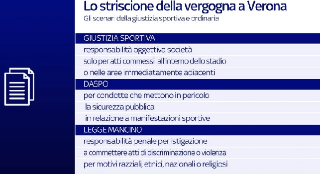 Striscione Verona contro Napoli, l'Hellas non rischia nulla! La Procura indaga solo sui cori durante il match | GRAFICO