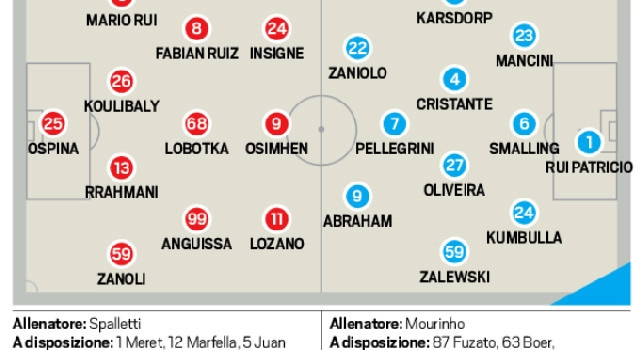 Napoli Roma probabili formazioni