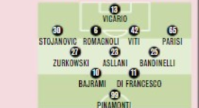 Empoli-Napoli, probabili formazioni Gazzetta: incognita modulo e 3 dubbi per Spalletti | GRAFICO