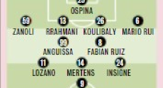 Napoli-Sassuolo, probabili formazioni Gazzetta: Spalletti ha scelto il portiere ma ha altri 3 dubbi | GRAFICO