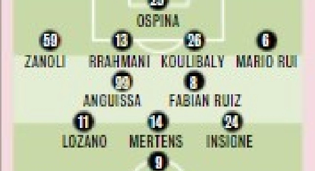 Napoli-Sassuolo, probabili formazioni Gazzetta: Spalletti ha scelto il portiere ma ha altri 3 dubbi | GRAFICO