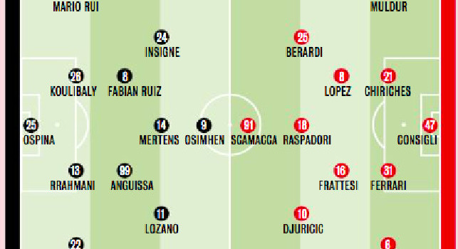 Probabili formazioni Napoli - Sassuolo Gazzetta: quattro ballottaggi per Spalletti! | GRAFICO