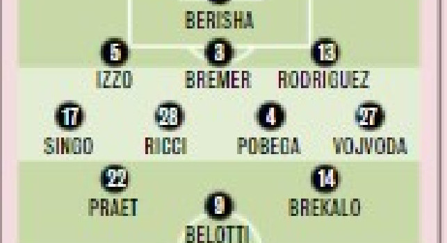 Torino-Napoli, probabili formazioni Gazzetta: doppio dubbio per Spalletti | GRAFICO