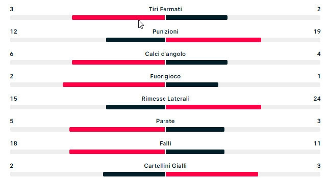 statistiche torino napoli