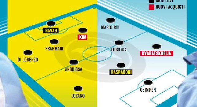 Napoli formazione 2022/23