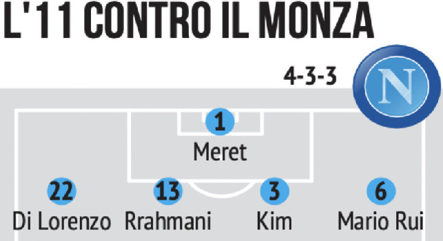 Napoli-Monza, Spalletti ha già scelto l'11 titolare | GRAFICO