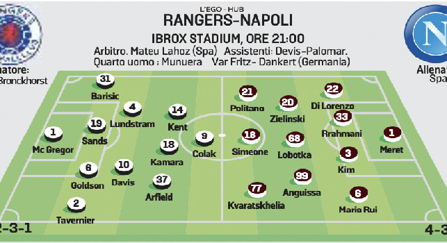 Rangers-Napoli, probabili formazioni: torna Lobotka dal 1' e attacco inedito | GRAFICO