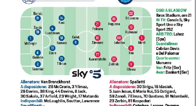Rangers-Napoli, probabili formazioni Cds: Simeone e Olivera dal 1', torna anche Lobotka