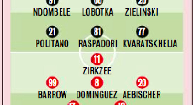 Probabili formazioni Napoli - Bologna - Gazzetta ha il dubbio in attacco, Raspadori in vantaggio su Osimhen-Simeone | GRAFICO