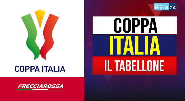 Tabellone Coppa Italia 2022 23