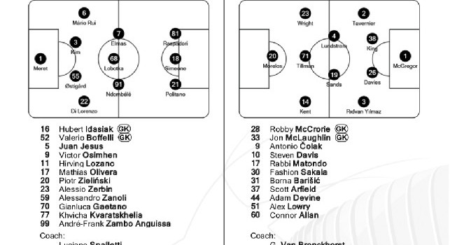 Formazioni Napoli Rangers