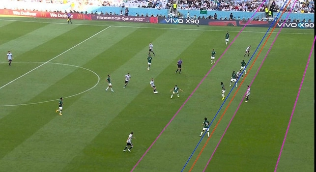 Fuorigioco Lautaro Argentina Arabia Saudita