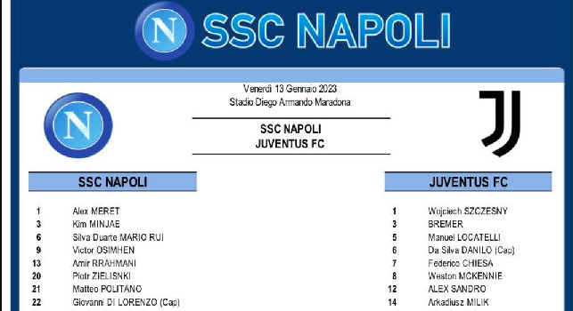 Formazioni ufficiali Napoli Juventus 2023