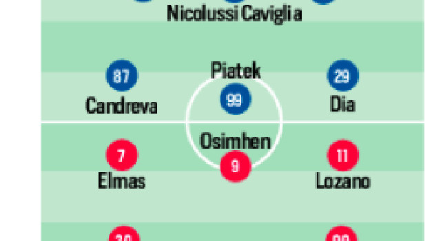 Probabili formazioni Salernitana-Napoli, CorSport anticipa le scelte di Spalletti e Nicola | GRAFICO