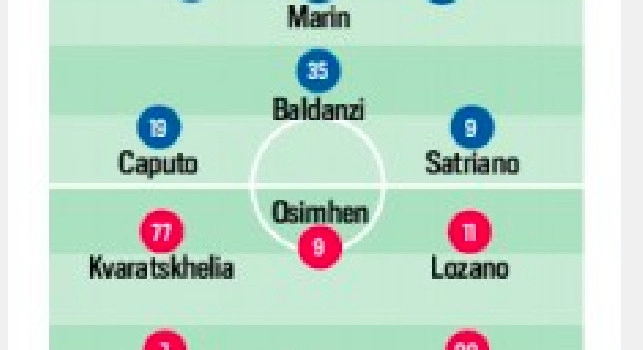Probabili formazioni Empoli-Napoli, CorSport anticipa: due cambi dopo l'Eintracht ed un dubbio in attacco | GRAFICO