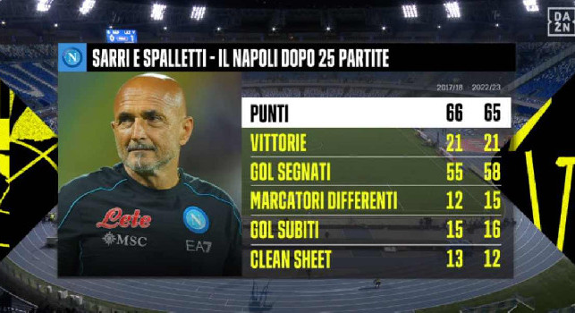 Sarri Spalletti Napoli