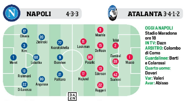 Napoli Atalanta