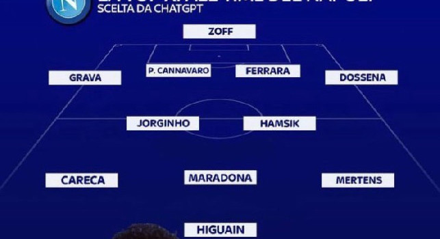 La Top 11 della storia del Napoli secondo l'intelligenza artificiale: molte scelte lasciano perplessi | FOTO