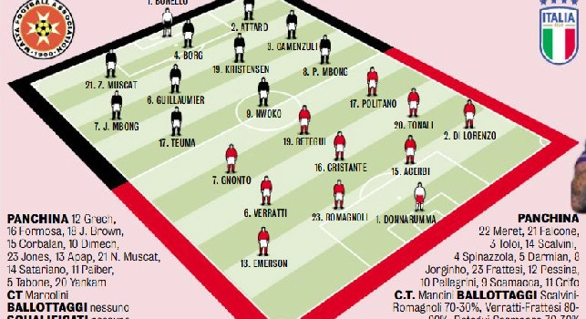 Malta Italia probabili formazioni