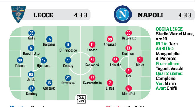 Lecce Napoli probabili formazioni