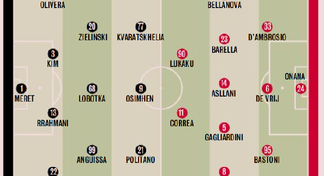 Napoli Inter probabili formazioni