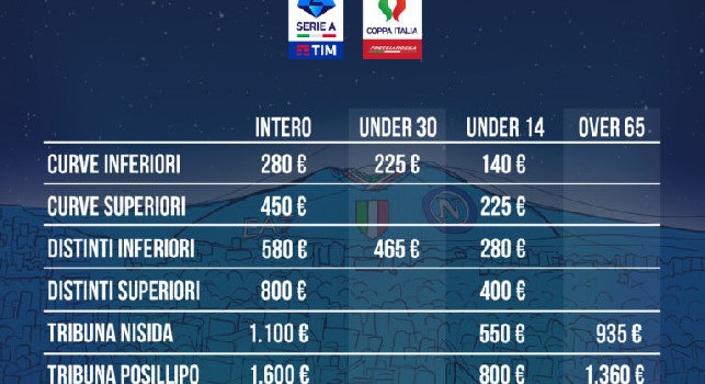 Abbonamento Napoli, novità rateizzazione e tariffe agevolate per i più giovani e i più esperti