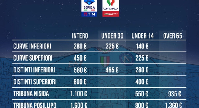 Abbonamento Napoli, novità rateizzazione e tariffe agevolate per i più giovani e i più esperti