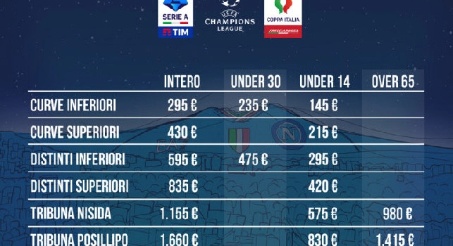 Abbonamenti Napoli 2023/24 tariffe vecchi abbonati