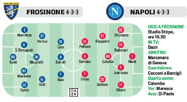 Probabili formazioni Frosinone Napoli