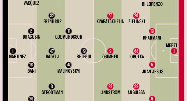 Genoa Napoli probabili formazioni