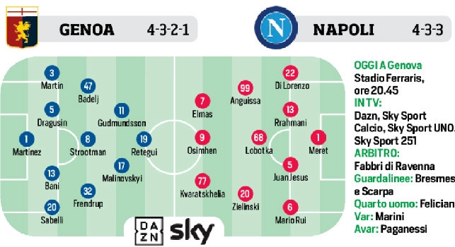 Genoa Napoli probabili formazioni