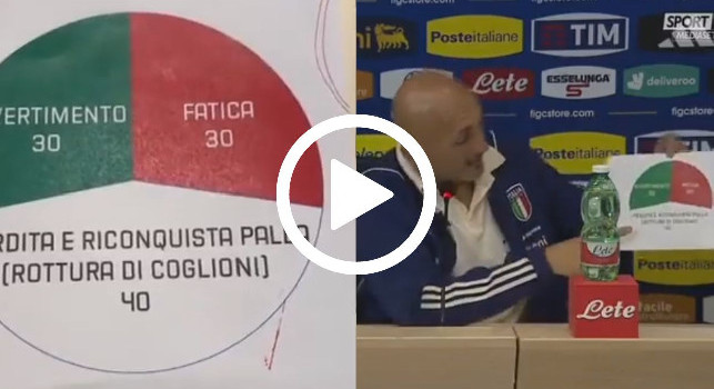 Spalletti show in conferenza: lezione di calcio con un foglio | VIDEO