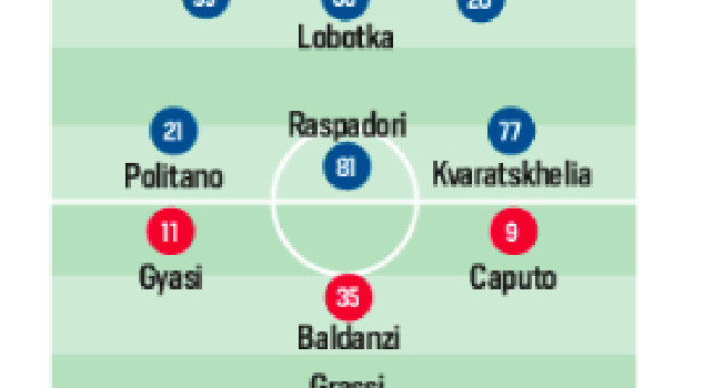 Probabili formazioni Napoli-Empoli CorSport: out Rrahmani, Olivera preferito a Mario Rui! | GRAFICO