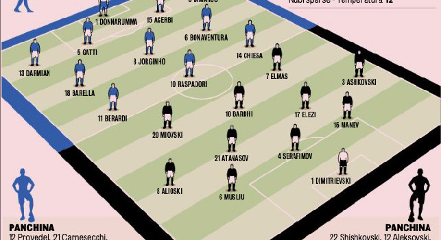 Probabili formazioni Italia-Macedonia del Nord Gazzetta: Raspadori sfida Elmas dal 1', Politano rischia la tribuna | GRAFICO