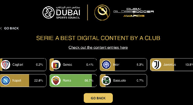 Dubai Globe Soccer Awards, in corsa anche il Napoli per i social: link per votarlo