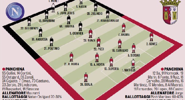 Probabili formazioni Napoli-Braga, Gazzetta: le scelte di Mazzarri e Jorge | GRAFICO