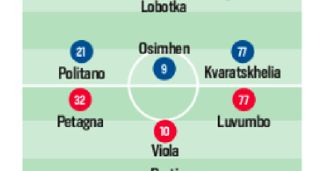 Probabili formazioni Napoli-Cagliari, CorSport anticipa le scelte di Mazzarri e Ranieri | GRAFICO