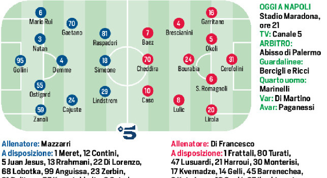 Napoli Frosinone