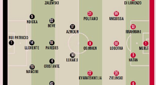 Roma Napoli probabili formazioni
