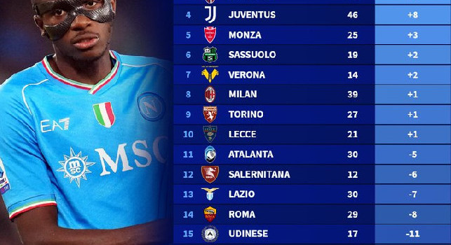 Classifica Serie A