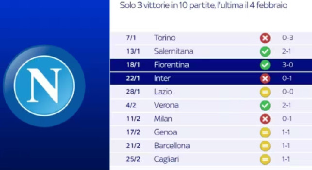 Grafico Sky