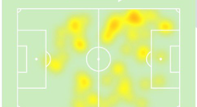 Giordano: Guardate la heat map di Traorè: crea tanto poi il Napoli vince per una mossa del pavido Allegri