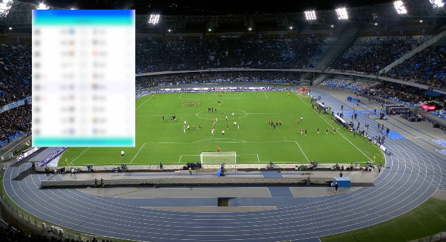 Calendario Napoli, quante partite in casa da qui alla fine: le avversarie