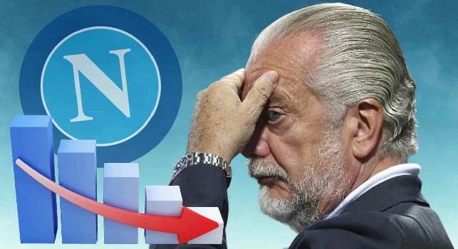 La gestione post scudetto ha fatto bruciare 75 milioni: valore rosa svalutato del 12%, i dati | FOCUS