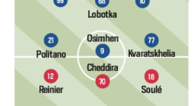 Probabili formazioni Napoli-Frosinone: recupera Politano, le scelte di Calzona e Di Francesco | GRAFICO