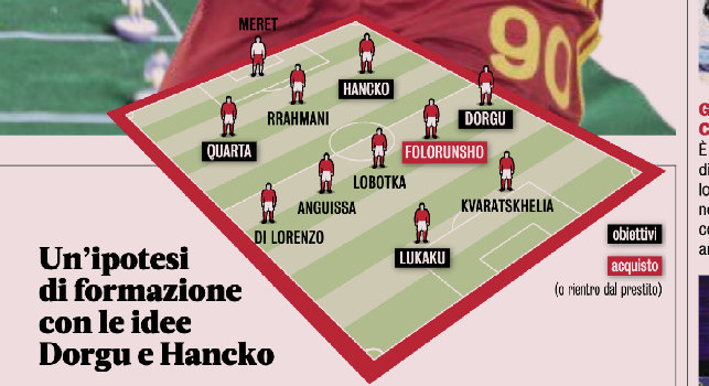 Come giocherebbe il Napoli di Conte? Gazzetta - Cinque volti nuovi nella formazione titolare | GRAFICO