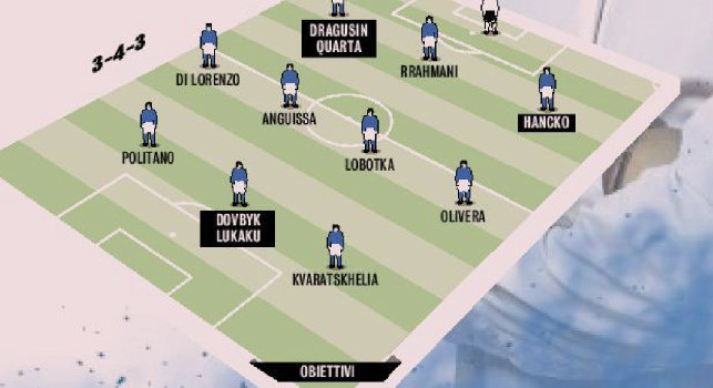 Gazzetta - Nuovo modulo e 5 obiettivi di mercato: ecco il Napoli di Conte | GRAFICO