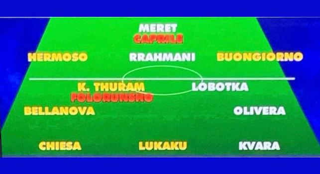 Il Napoli di Conte secondo 7Gold: 3-4-3 e sei colpi in campo | FOTO