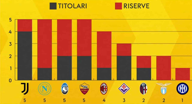 Calciomercato Serie A